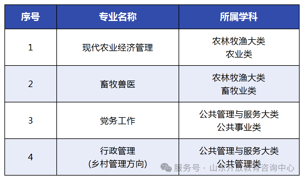 国家开放大学2026年秋季招生简章(图5)