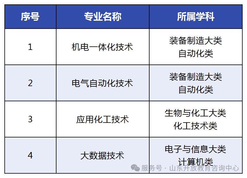 国家开放大学2026年秋季招生简章(图6)