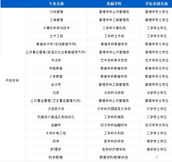 不用考试就能读大学？国家开放大学免试入学的真相藏不住啦！(图3)