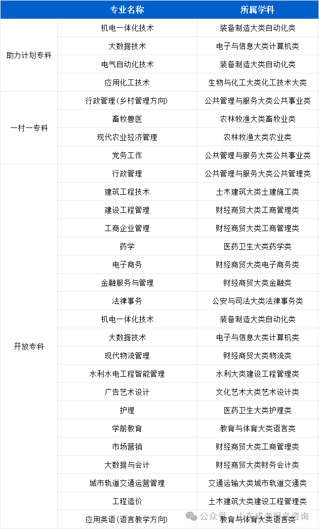 不用考试就能读大学？国家开放大学免试入学的真相藏不住啦！(图4)