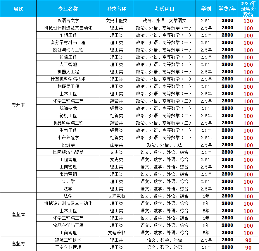 【最新】烟台大学2026年成人高等学历继续教育招生简章(图2)