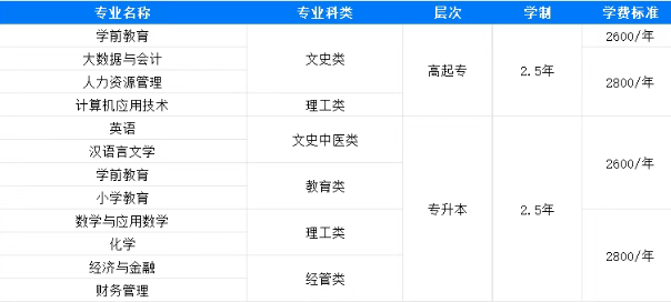 山东专升本考生有福啦！这几所成考院校无需考学位英语，轻松拿学位！(图3)