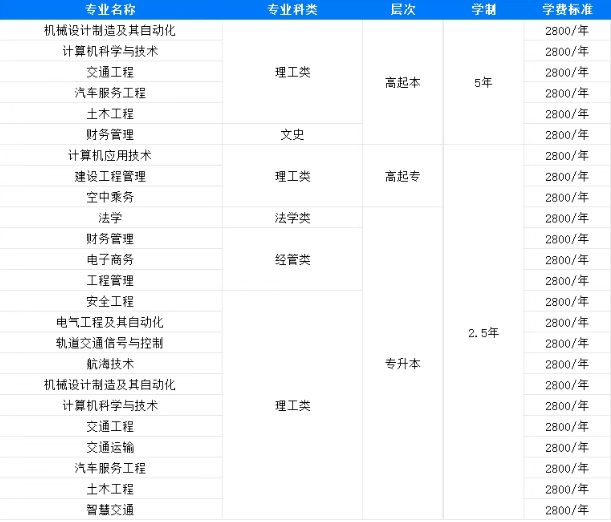 山东专升本考生有福啦！这几所成考院校无需考学位英语，轻松拿学位！(图5)