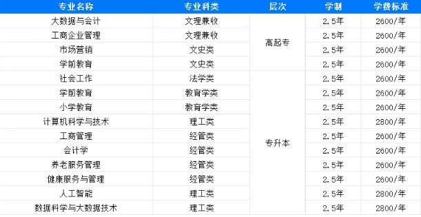 山东专升本考生有福啦！这几所成考院校无需考学位英语，轻松拿学位！(图6)