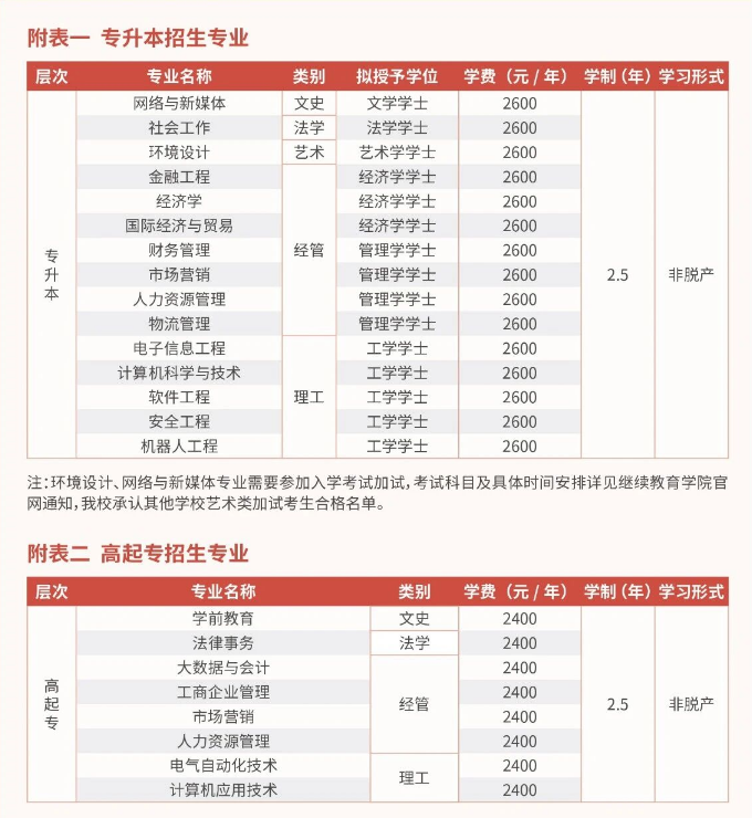 山东管理学院2026年高等继续教育招生简章(图2)