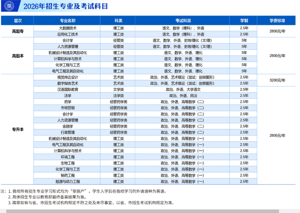 齐鲁工业大学2026年高等继续教育招生简章 齐鲁工业大学2026年高等继续教育招生简章(图2)