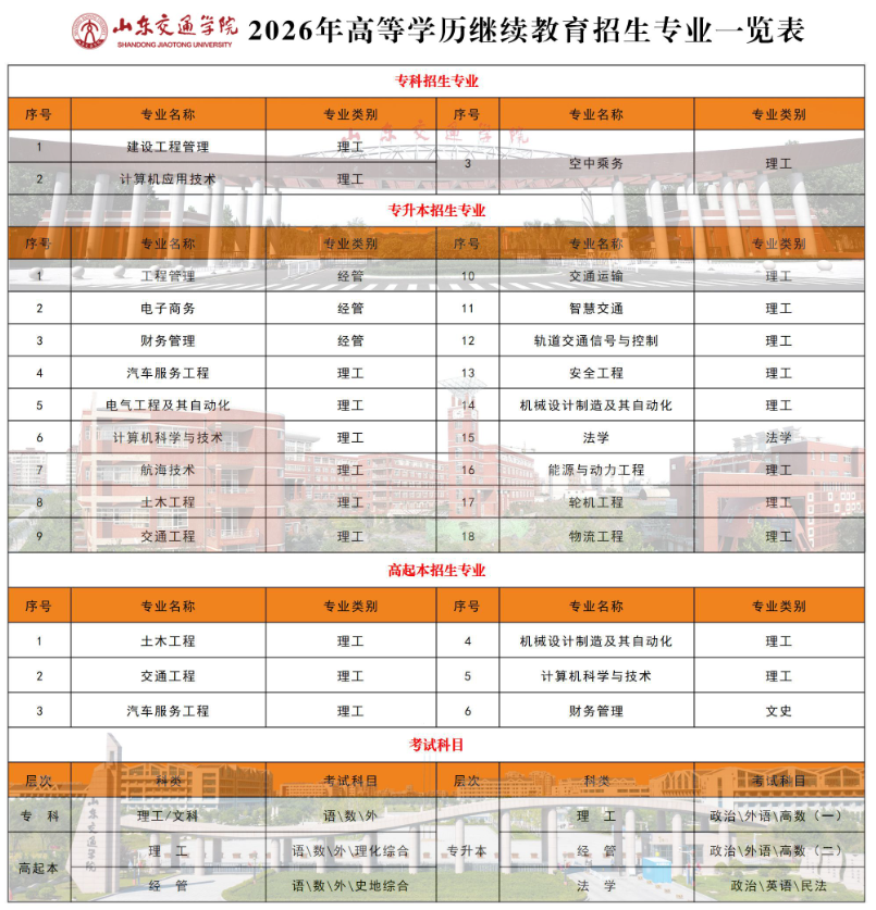 山东交通学院2026年高等学历继续教育招生简章(图1)