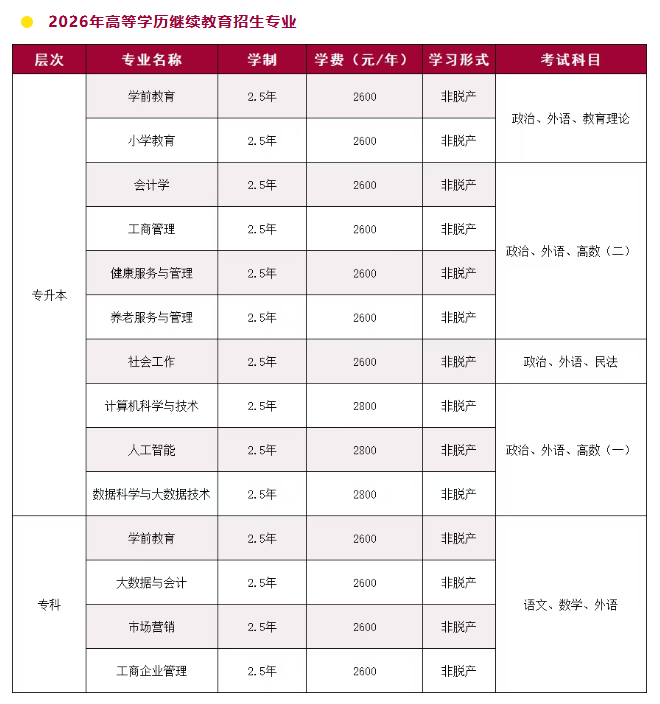 山东女子学院2026年高等学历继续教育招生简章(图2)