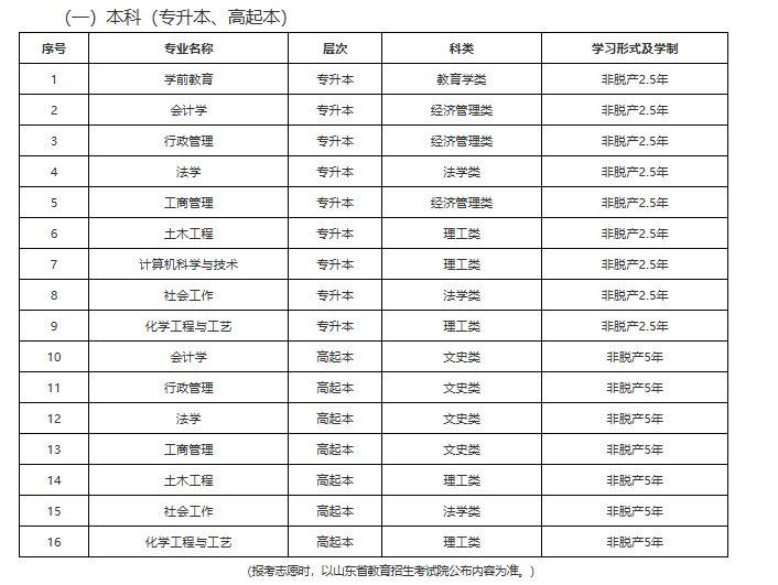 山东开放大学2026年成人高等教育招生简章(图1)