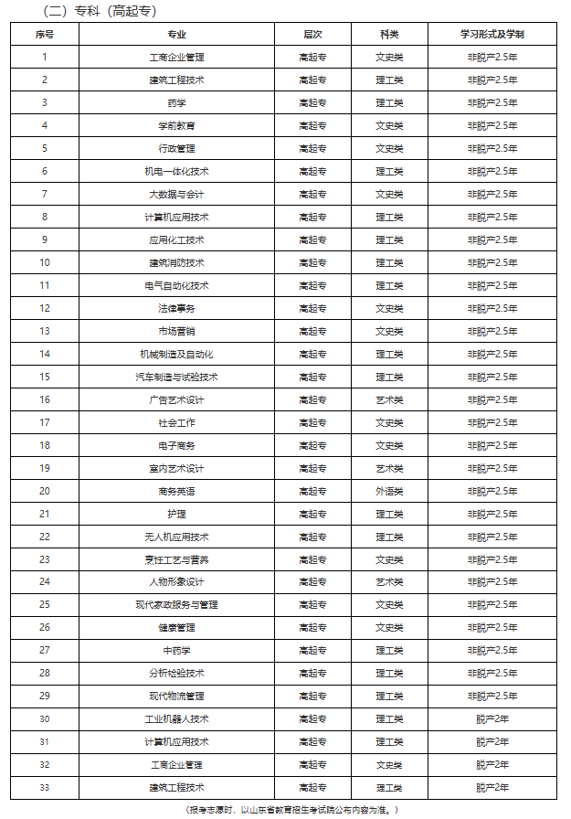 山东开放大学2026年成人高等教育招生简章(图2)