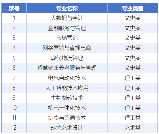 山东商业职业技术大学2026年高等学历继续教育招生简章(图1)