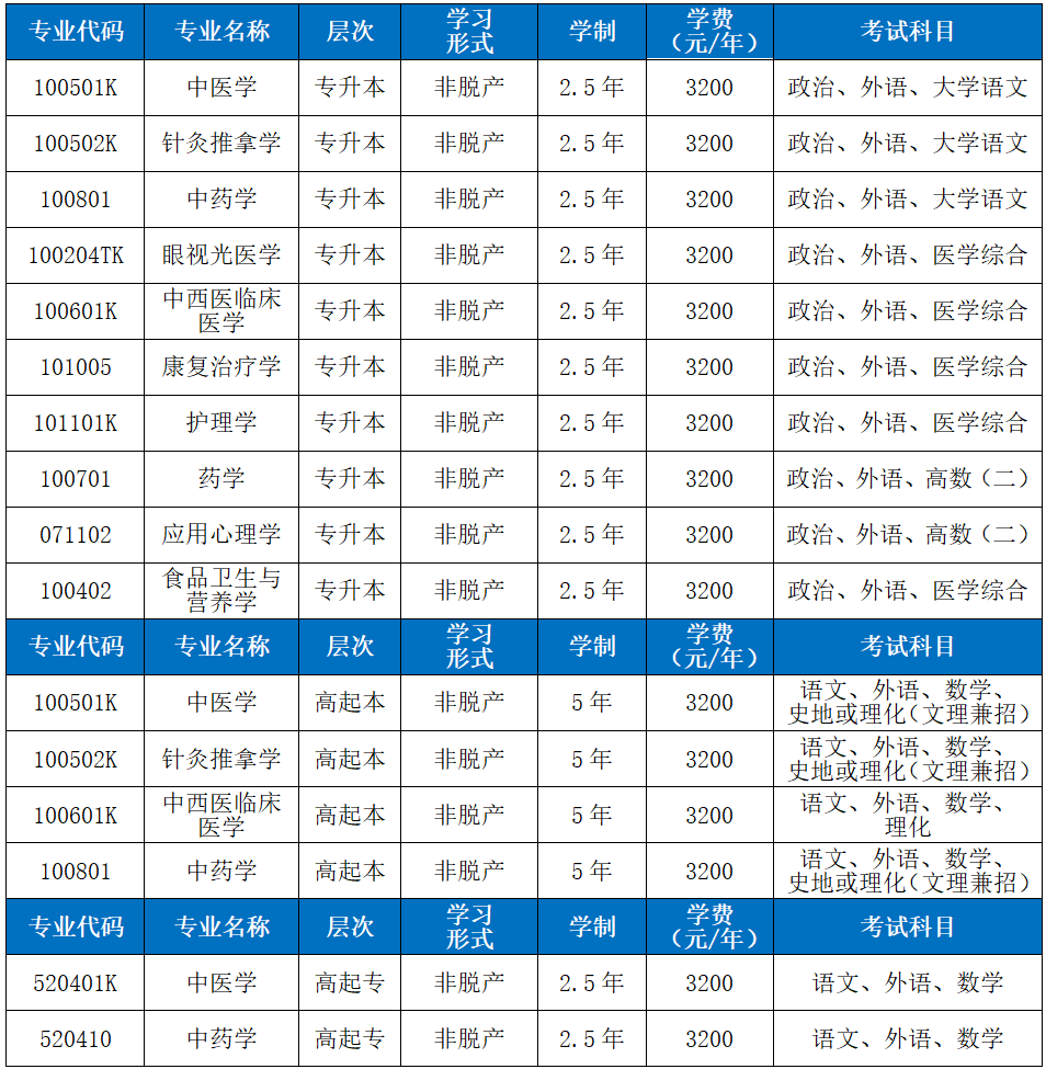 山东中医药大学2026年高等学历继续教育招生简章 山东中医药大学2026年高等学历继续教育招生简章(图2)