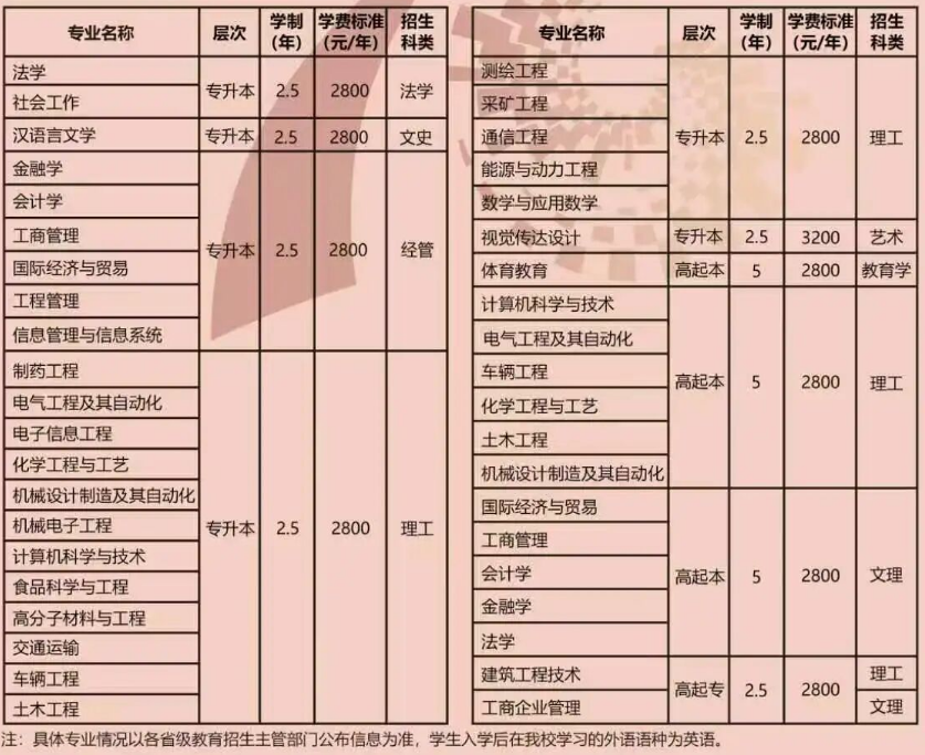 山东理工大学2026年高等继续教育招生简章 山东理工大学2026年高等继续教育招生简章(图1)