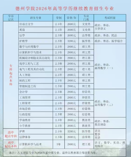 德州学院2026年高等继续教育招生简章(图1)