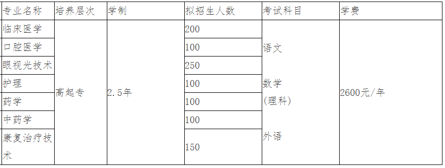 山东医学高等专科学校2026年高等学历继续教育招生简章(图1)