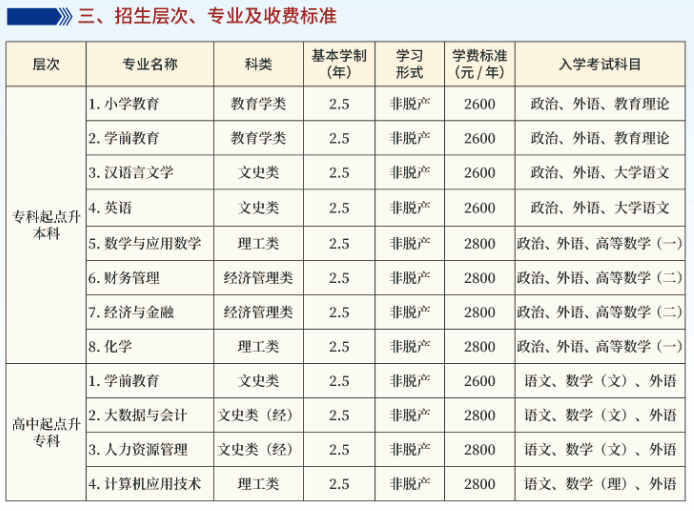 权威发布齐鲁师范学院2026年高等学历继续教育招生简章(图2)