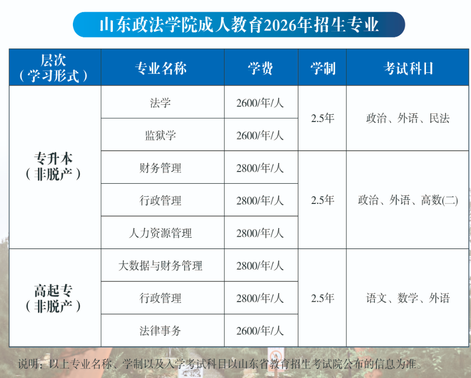 山东政法学院2026年高等学历继续教育招生简章 山东政法学院2026年高等学历继续教育招生简章(图2)