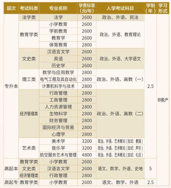 曲阜师范大学2026年高等学历继续教育招生简章(图2)