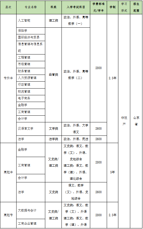 山东财经大学2026年高等学历继续教育招生简章 山东财经大学2026年高等学历继续教育招生简章(图2)
