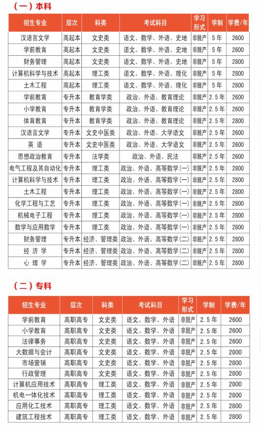菏泽学院2026年高等学历继续教育招生简章(图2)