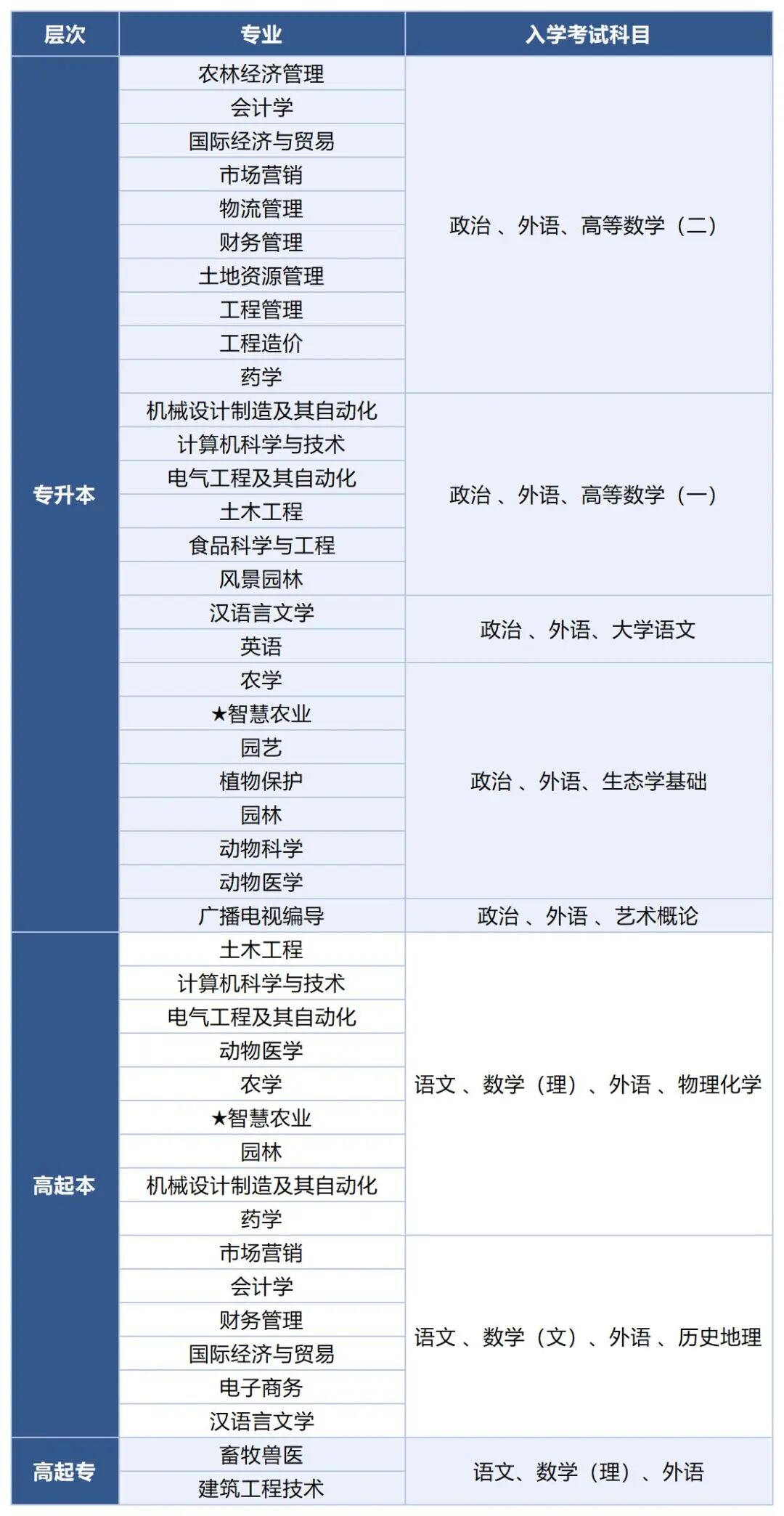 青岛农业大学2026年成人高等教育招生简章(图1)