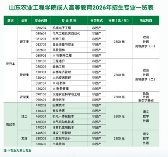 山东农业工程学院2026年高等继续教育招生简章(图1)
