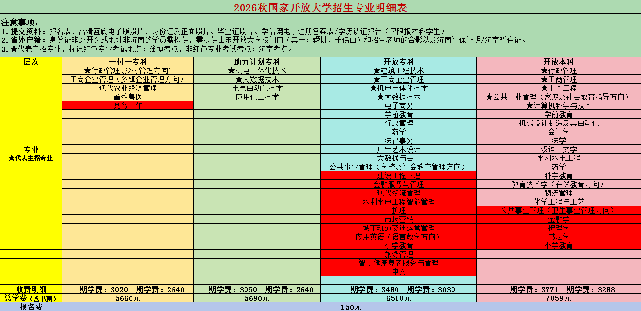 2026年秋季国家开放大学专、本科招生简章(图1)