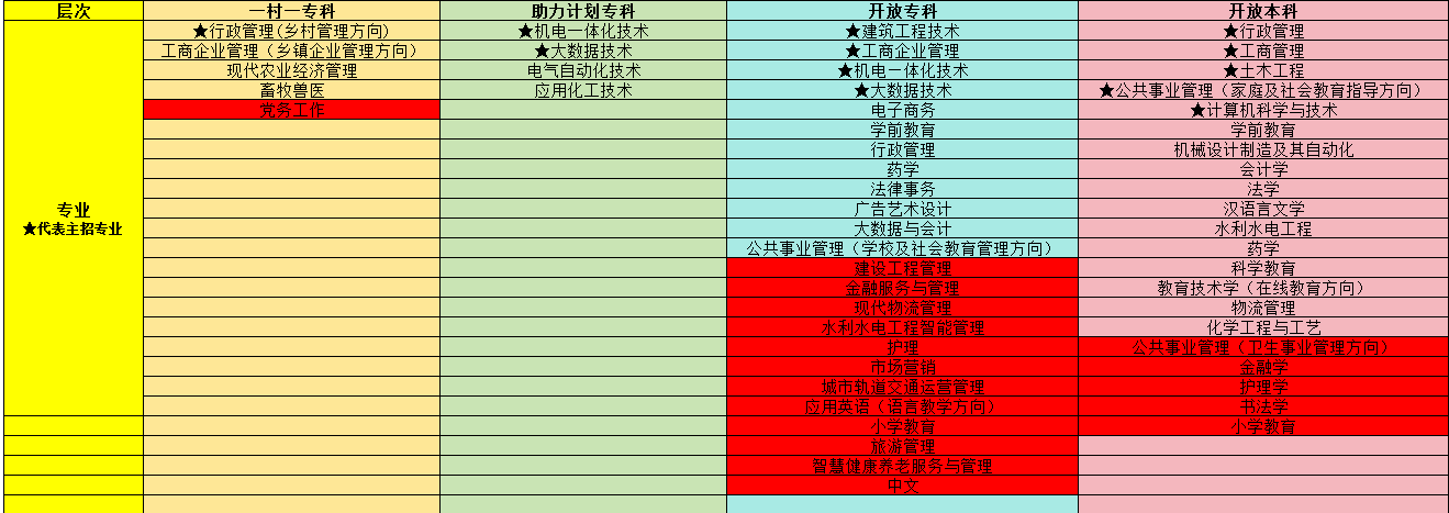 2026秋国开专业选择攻略!简单好毕业考点清晰,截止前优选推荐(图2) 2026秋国开专业选择攻略!简单好毕业考点清晰,截止前优选推荐(图2)