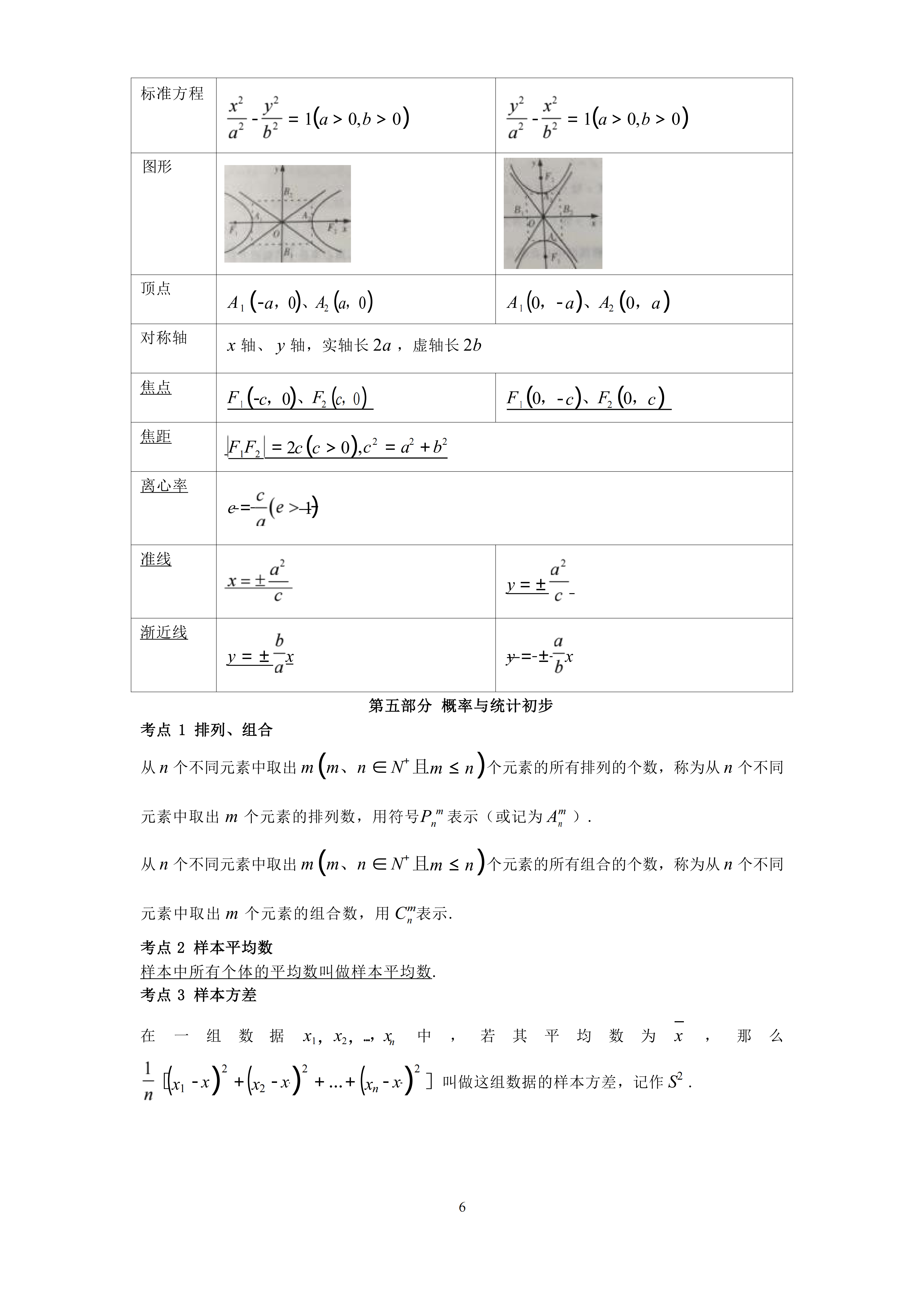 2026年山东成人高考高起专数学精华考点(图6)