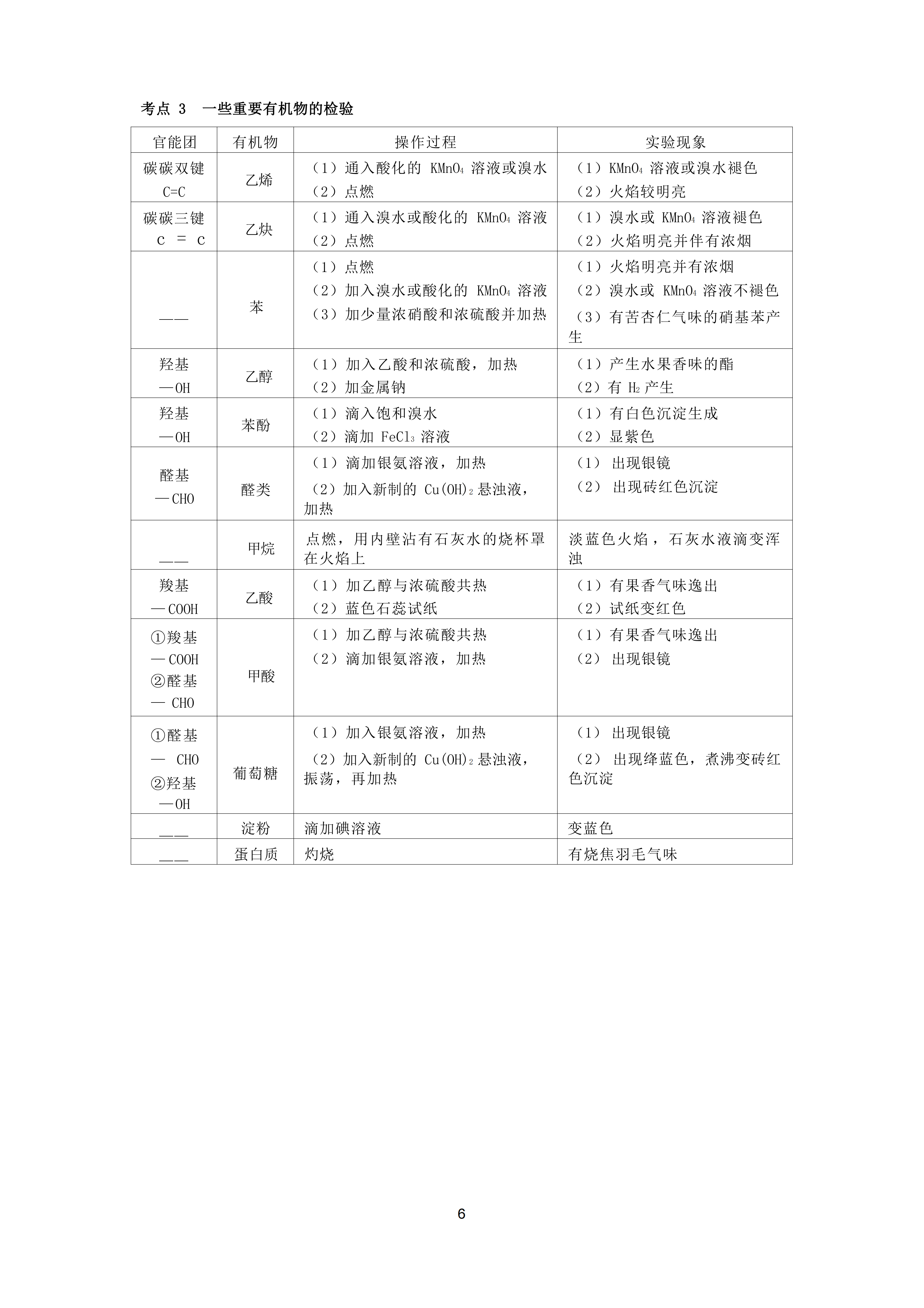 2026年山东成人高考高起本物理化学精华考点(图6)