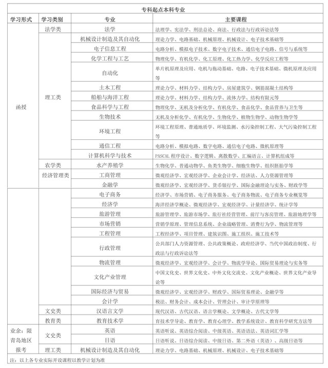 中国海洋大学学历继续教育2021年招生简章(图1)
