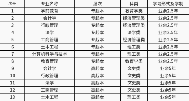 2021年成人高考招生简章【山东省开放大学】(图1)
