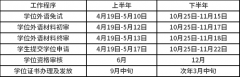 2021年山东省大学成人本科毕业生学位申请通知