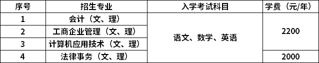 2021年成人高考招生简章（山东省工商学院）(图3)