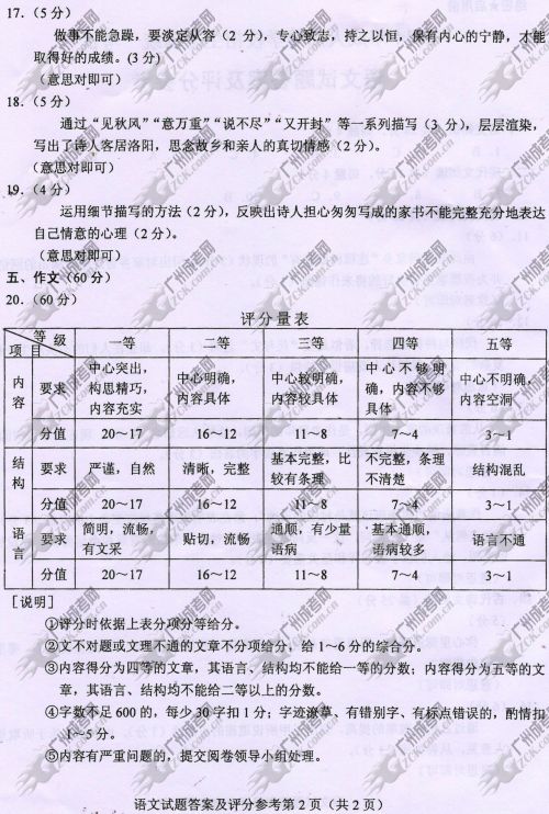 山东省成人高考2014年统一考试语文真题A卷参考答案