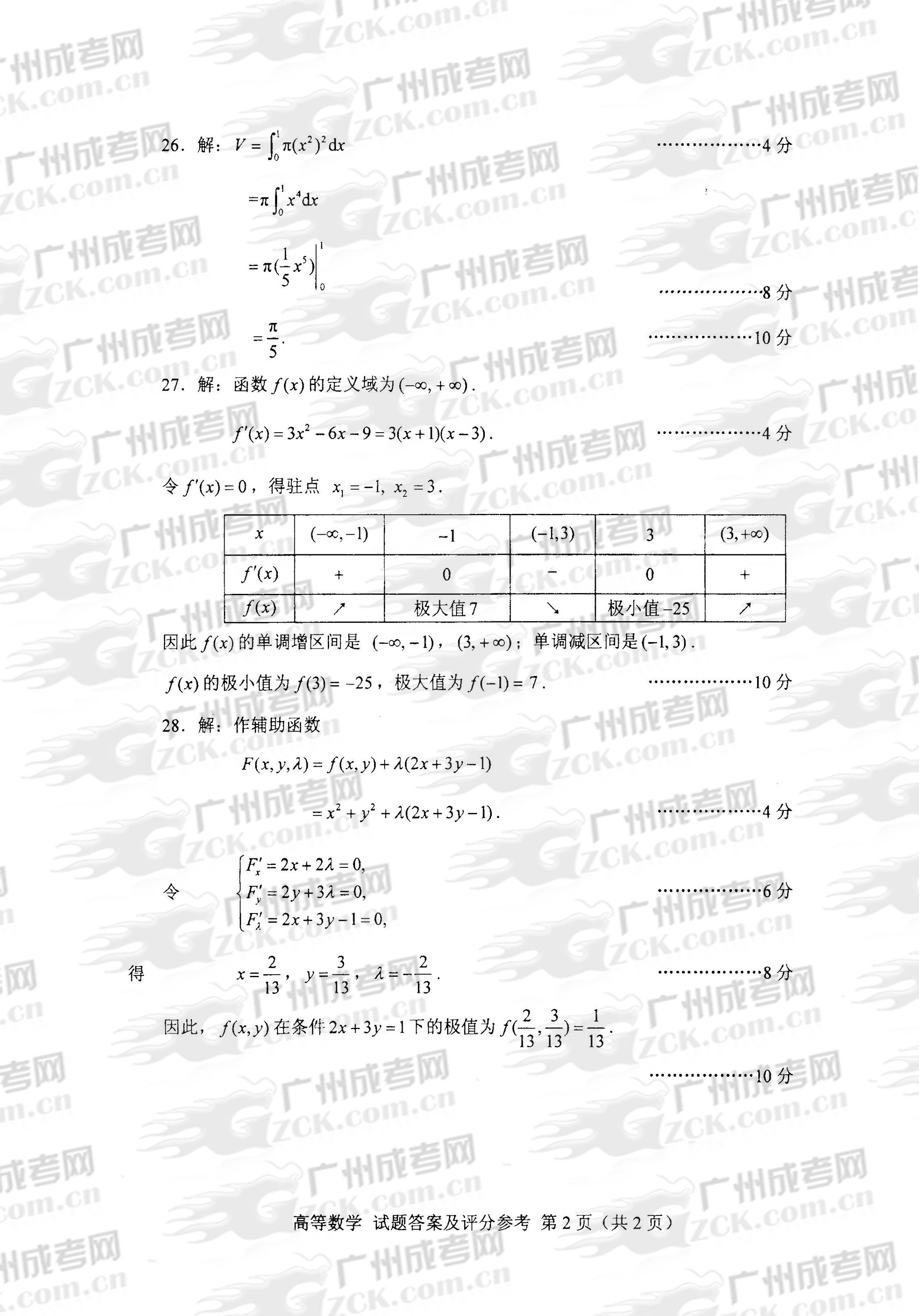 成人高考2013年统一考试专升本高等数学试题答案(图2)