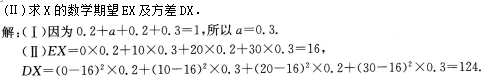 2016年成人高考专升本高等数学二考试真题及参考(图4)